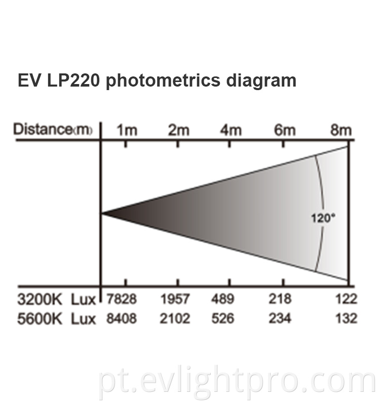 Wall Light Panels Ev Lp220 13 Jpg